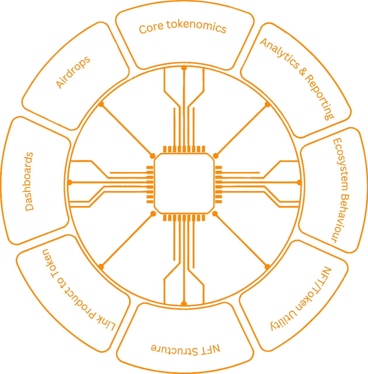 Tokenomy Network