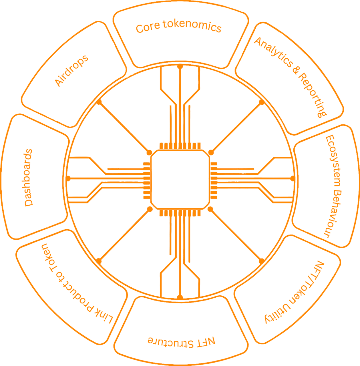 Tokenomy network